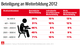 grafik weiterbildung