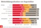 weiterbildung