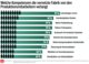 Grafik Arbeit 4.0