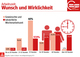 Arbeitszeit - Zwischen Wunsch und Wirklichkeit